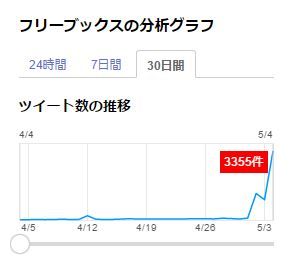 フリーブックス　Free Books 閉鎖