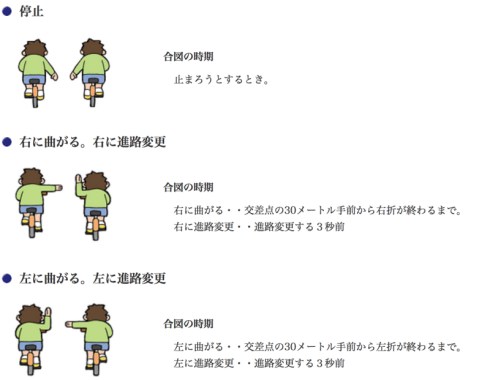 正しい手信号