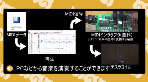テスラコイル けものフレンズ セルリアン 演奏 