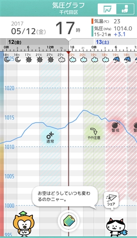 気圧予報アプリ「頭痛ーる」マスコットの過去が気圧より重い　ふくろう博士「予報のせいで母親を死なせた」