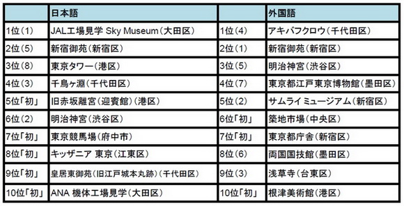 トリップアドバイザー
