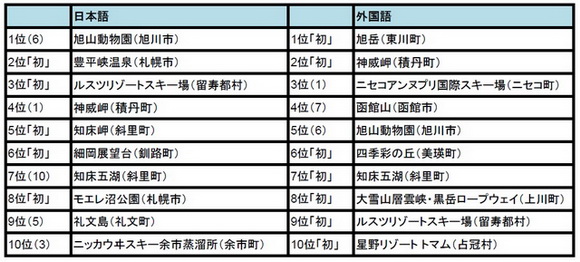 トリップアドバイザー