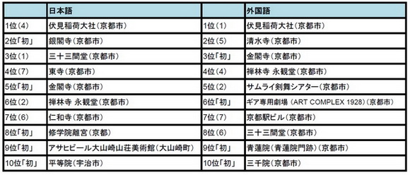 トリップアドバイザー