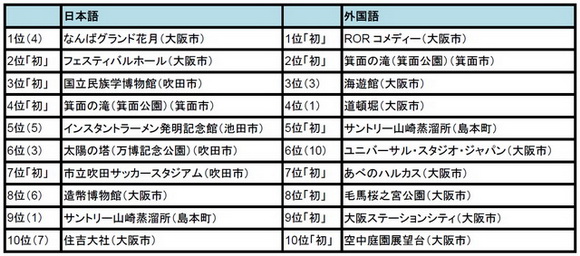 トリップアドバイザー