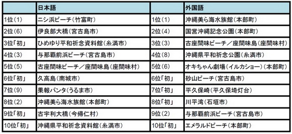 トリップアドバイザー