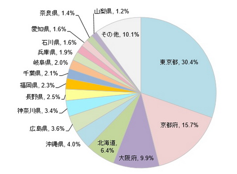 トリップアドバイザー