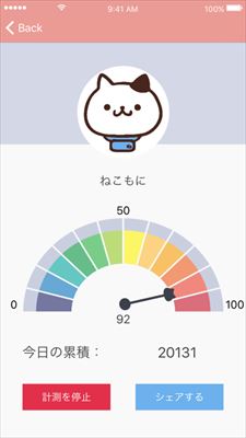 ねこもに ふれあいメーター