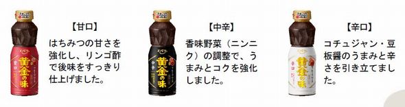 エバラ食品　焼肉　タレ　黄金の味　リニューアル