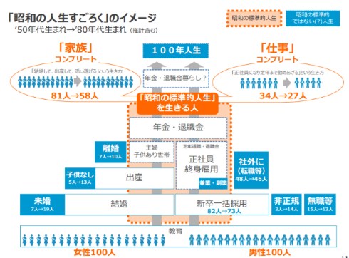 経済産業省 若手 官僚 日本ヤバい