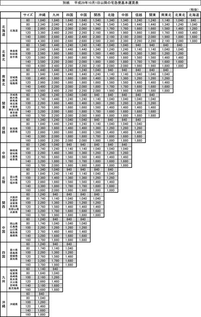 新基本運賃表