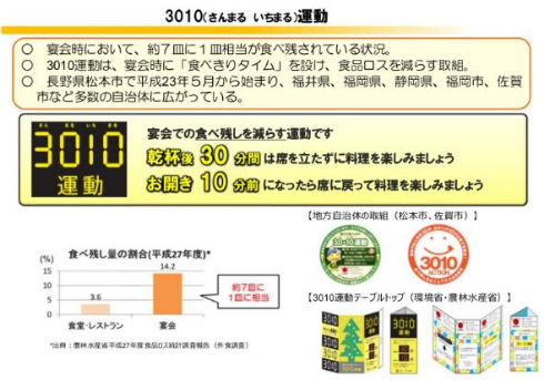 食べ残し 農林水産省 外食 食品ロス 食べきり