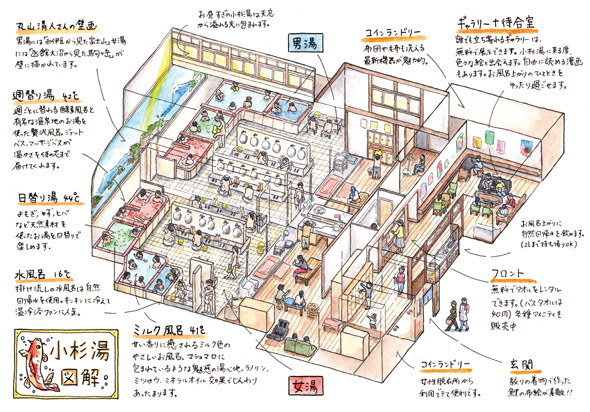 小杉湯