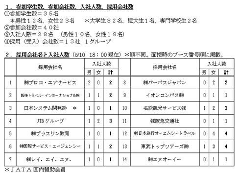 「てるみくらぶ」内定取消者たちはいま……　厚労省、旅行業協会などに聞いた