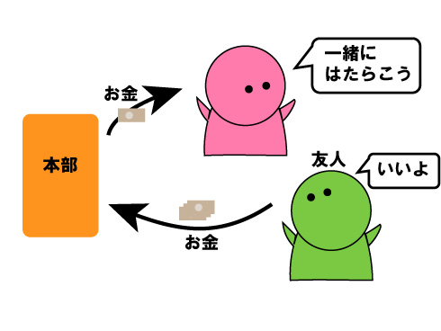 お金の流れ
