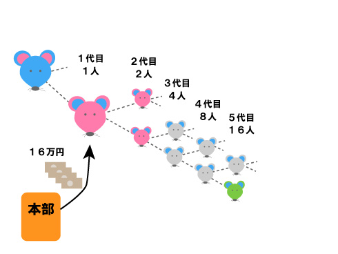 16万円もらえました