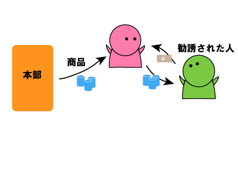 再販売の説明図