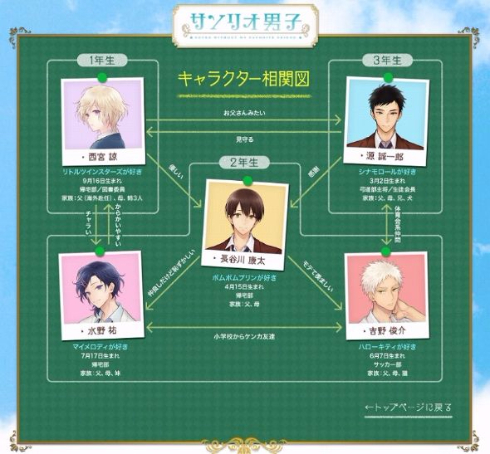 サンリオ男子　相関図