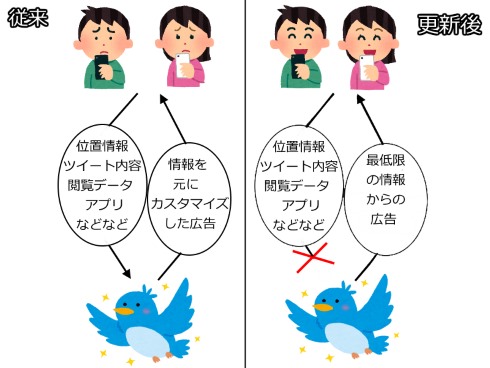 twitter 新機能 カスタマイズとデータ