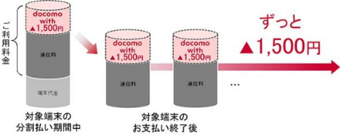 docomo with 料金プラン 1500円