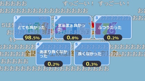 けものフレンズ 一挙放送