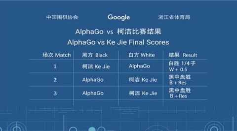 AlphaGo