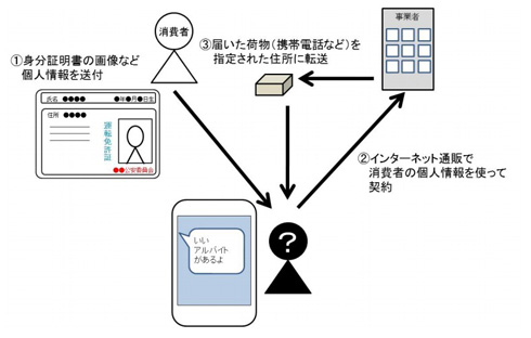 手口を解説した図