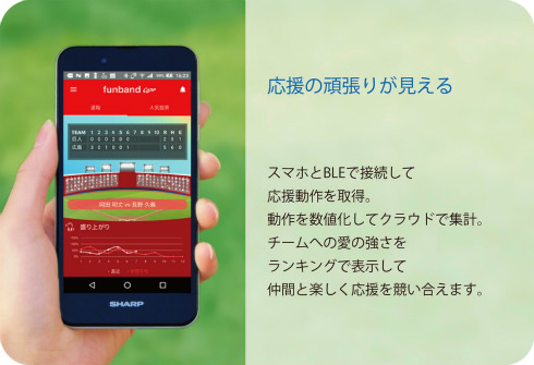 カープウェアラブル端末