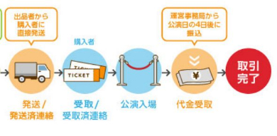 音楽 イベント チケット 2次売買 公式 トレード リセール チケトレ