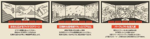 ユナイテッド・シネマ 3面 スクリーン 映画館 導入 ScreenX