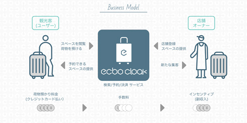 ecbo cloak