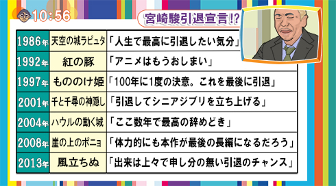 ワイドナショー