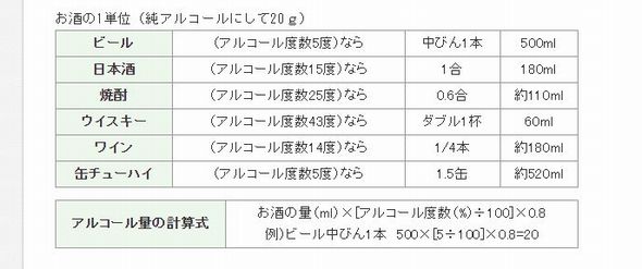 ショコラミント　ハーゲンダッツ　アルコール