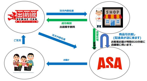 吉野家デリバリーサービス