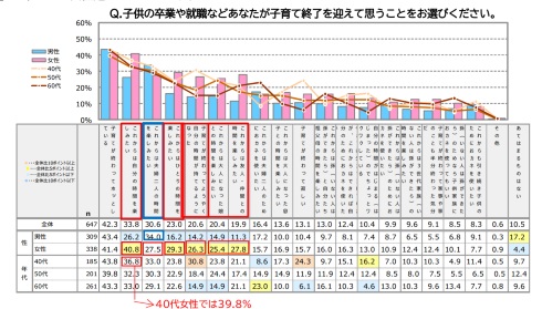 博報堂 自分爆発レディ 自分の時間