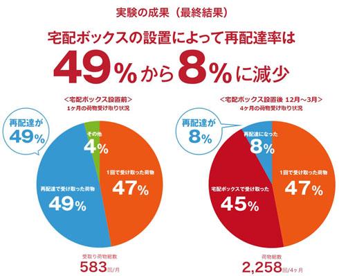 結果