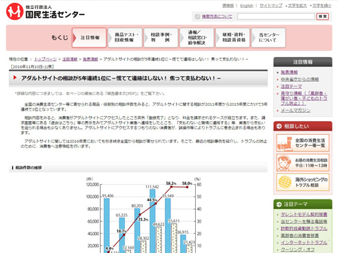 国民生活センター公表資料キャプチャ