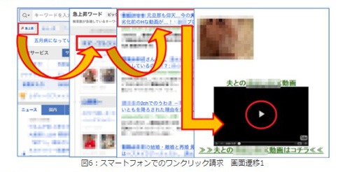リンクをたどった動画を視聴