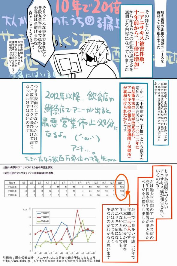 アニサキス　魚　寄生虫　安全　刺身