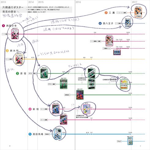 同人誌「#片側通行ポスター ハンドブック［2017春］」
