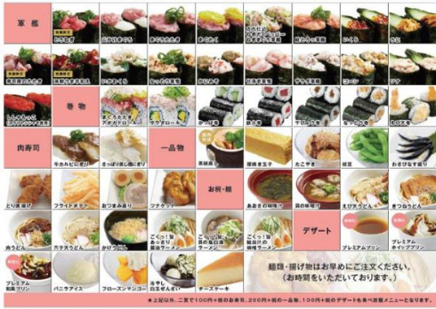 かっぱ寿司 食べ放題