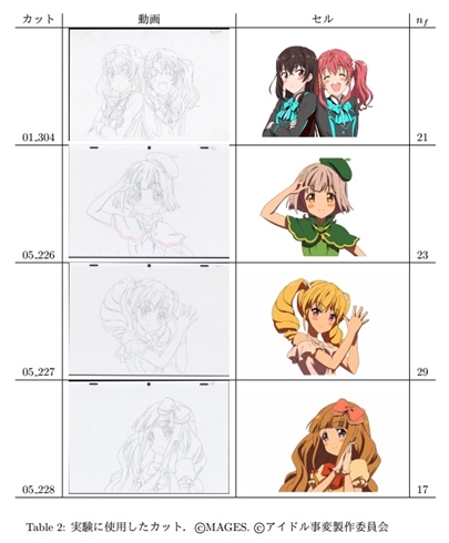 ドワンゴがディープラーニングを用いたアニメの中割りを実験　スローモーション演出などへの活用に期待