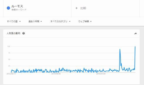 ルーモス　ノックス　シレンシオ　Android　呪文　ハリーポッター　音声入力