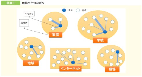 若者 居場所 インターネット 孤立
