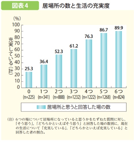 若者 居場所 インターネット 孤立