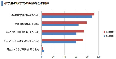 保護者との関係