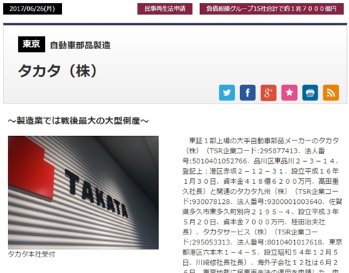 シートベルト・エアバッグの「タカタ」民事再生法を申請　負債総額1兆7000億、製造業で戦後最大の倒産に