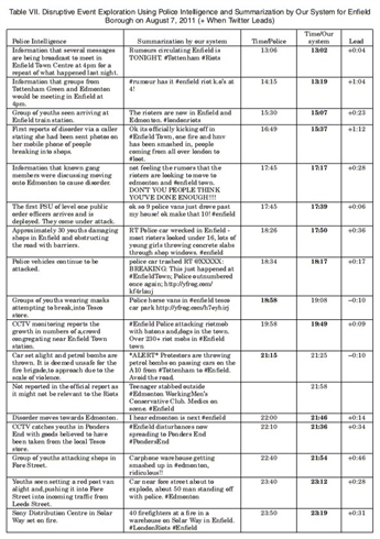 Twitterの書き込み分析で暴動発生を早期発見　英大学が論文発表、警察よりも平均23分早く