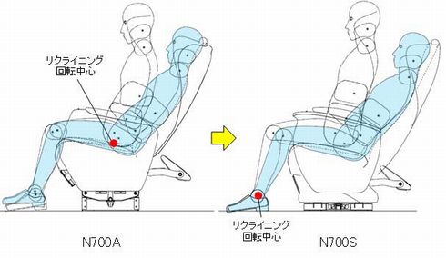 東海　新幹線　デザイン　N700S