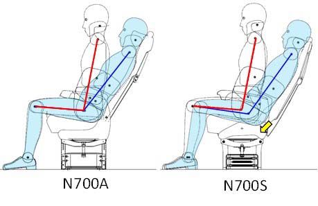 東海　新幹線　デザイン　N700S