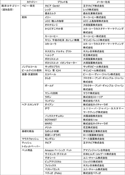 既存カテゴリ追加品